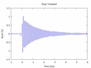 Gnuplot - Plotting Program - Vibrationdata Blog