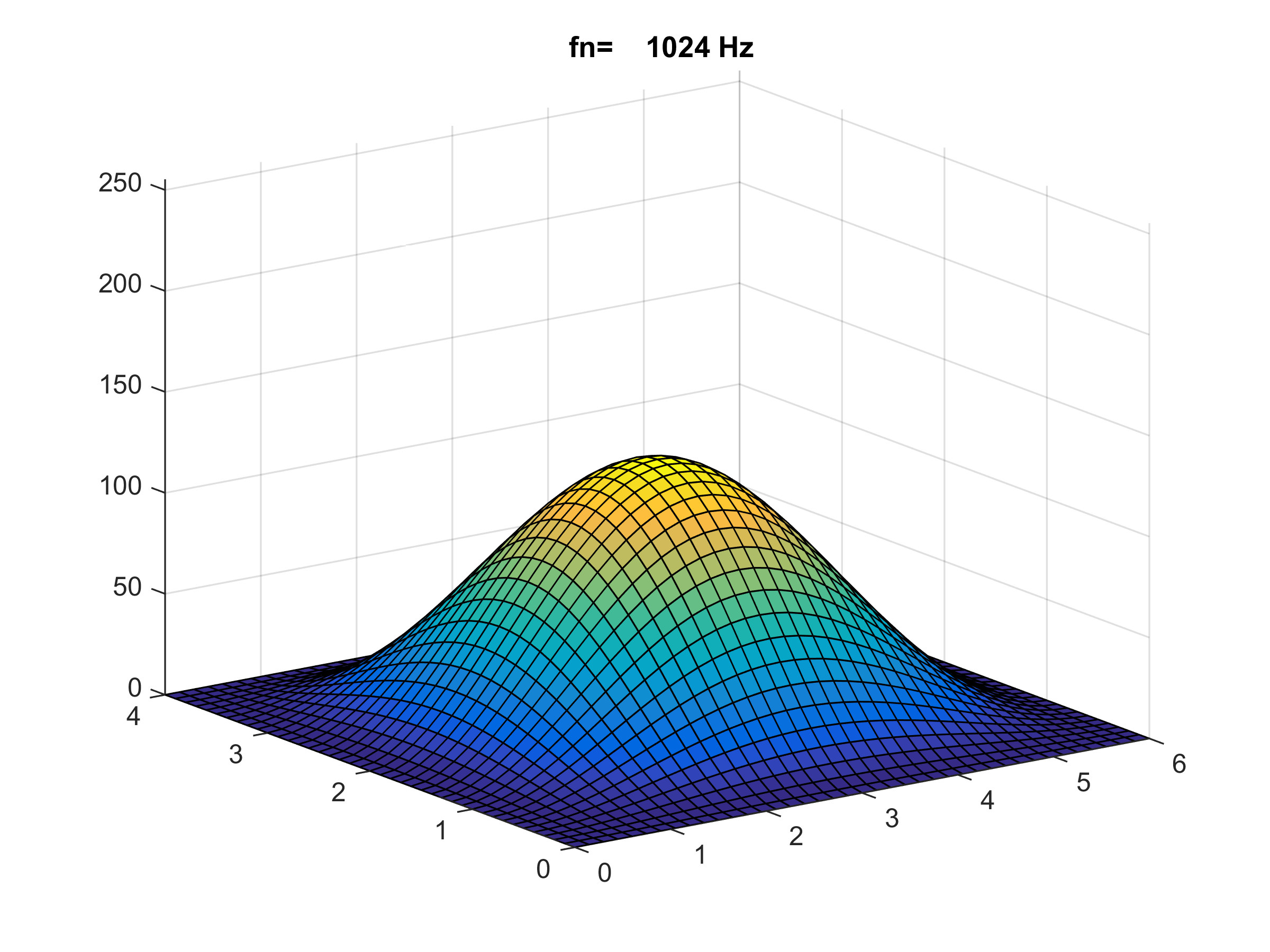 fixed_fixed_fixed_fixed_plate