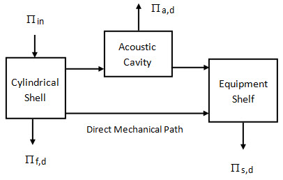 cylindrical_shell_shelf_diagram