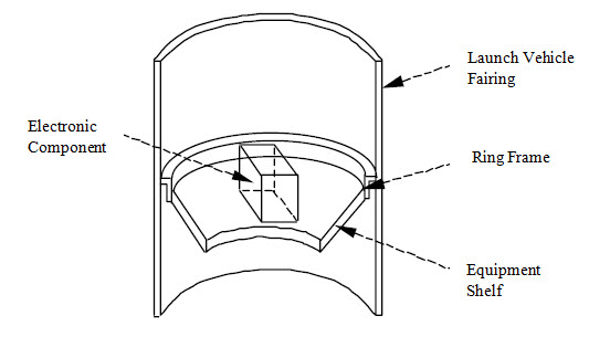 fairing_ring_shelf_diagram