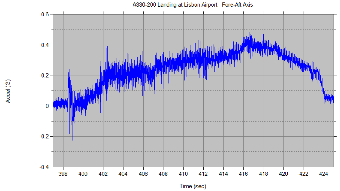 a330_200_landing_fore_aft