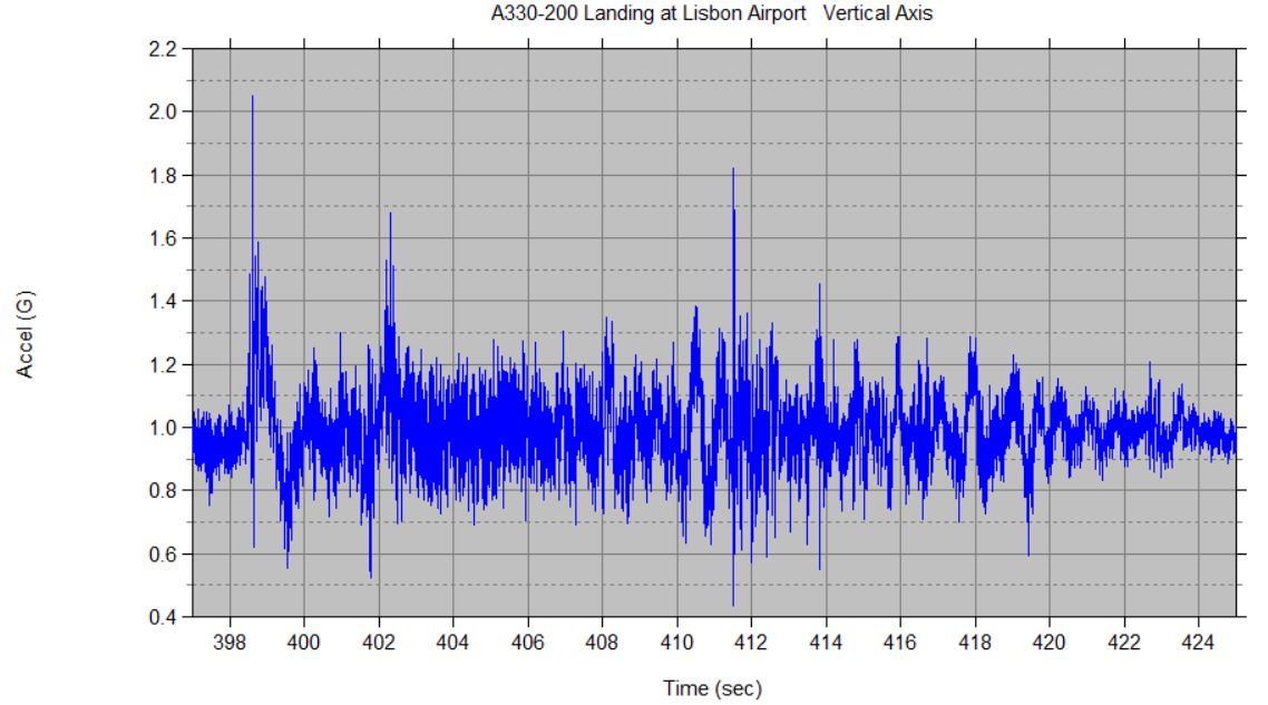 a330_200_landing_vertical