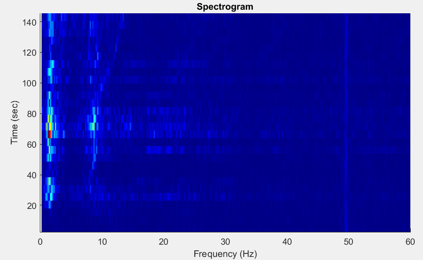 train_spectrogram