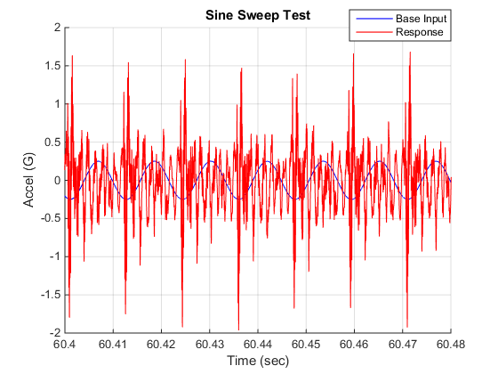 sine_sweep_nonlinearity