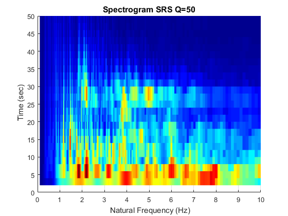 spectrogram_srs