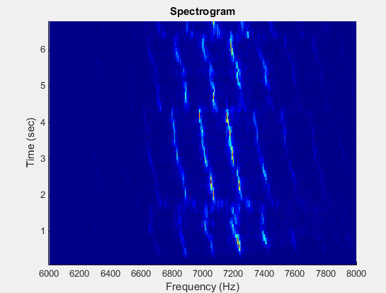 spectrogram_Cuba