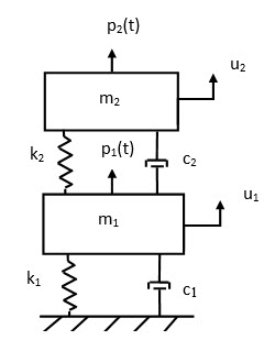 two_dof_system_dashpots