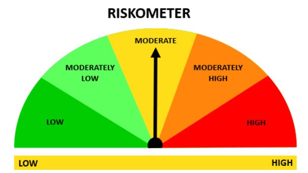 riskometer