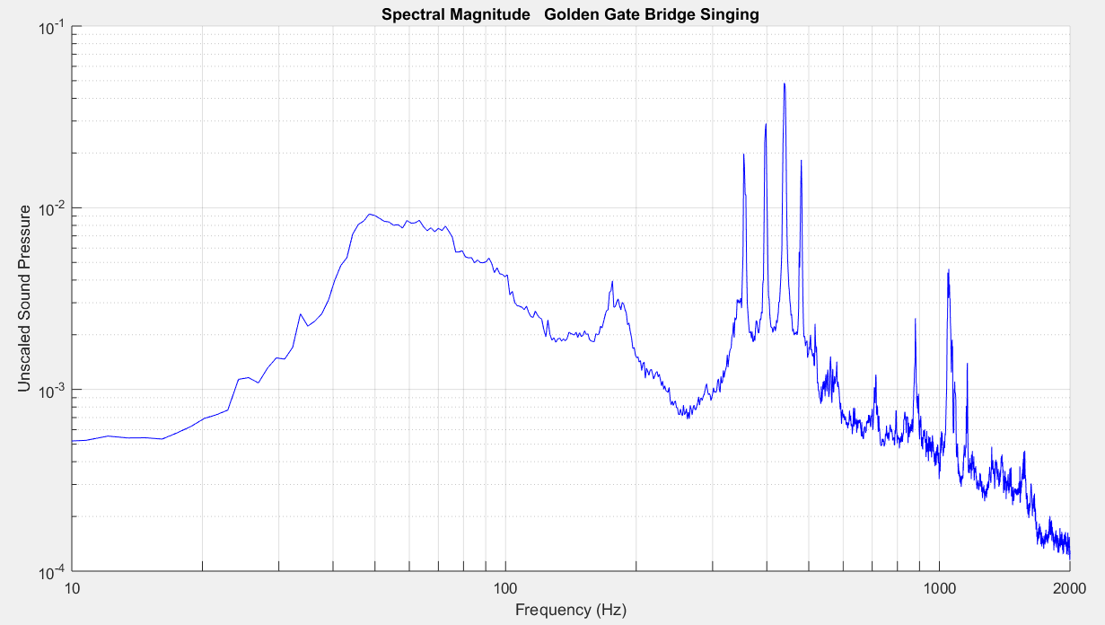Golden_Gate_singing2