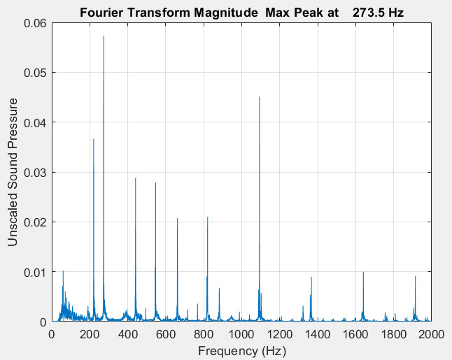 This image has an empty alt attribute; its file name is foghorn_fft.jpg